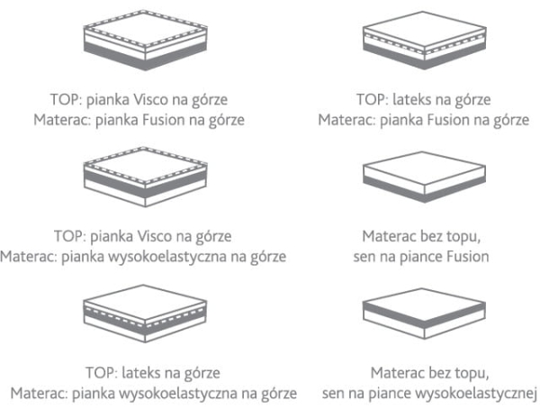 Materac hybrydowy ELECTRO Hilding