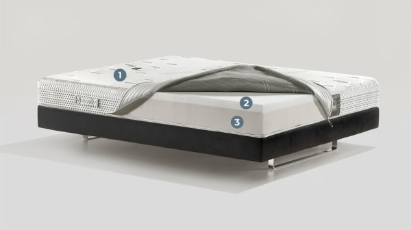 Materac Classico Comfort Plus - Magniflex