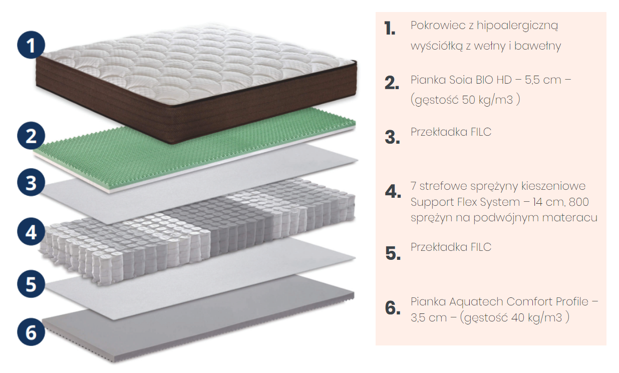 Materac Sbadiglio - Manifattura Falomo