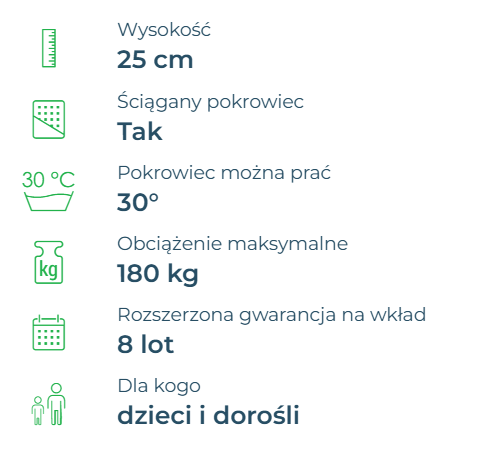 Dodatkowe informacje Materac Classico Exelence