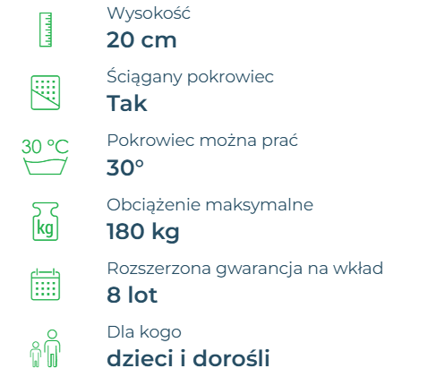 Dodatkowe informacje Materac Classico Comfort Plus